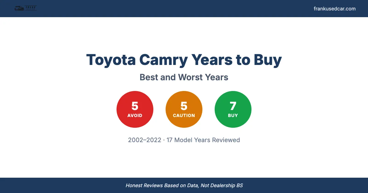 Best and Worst Toyota Camry Years to Buy