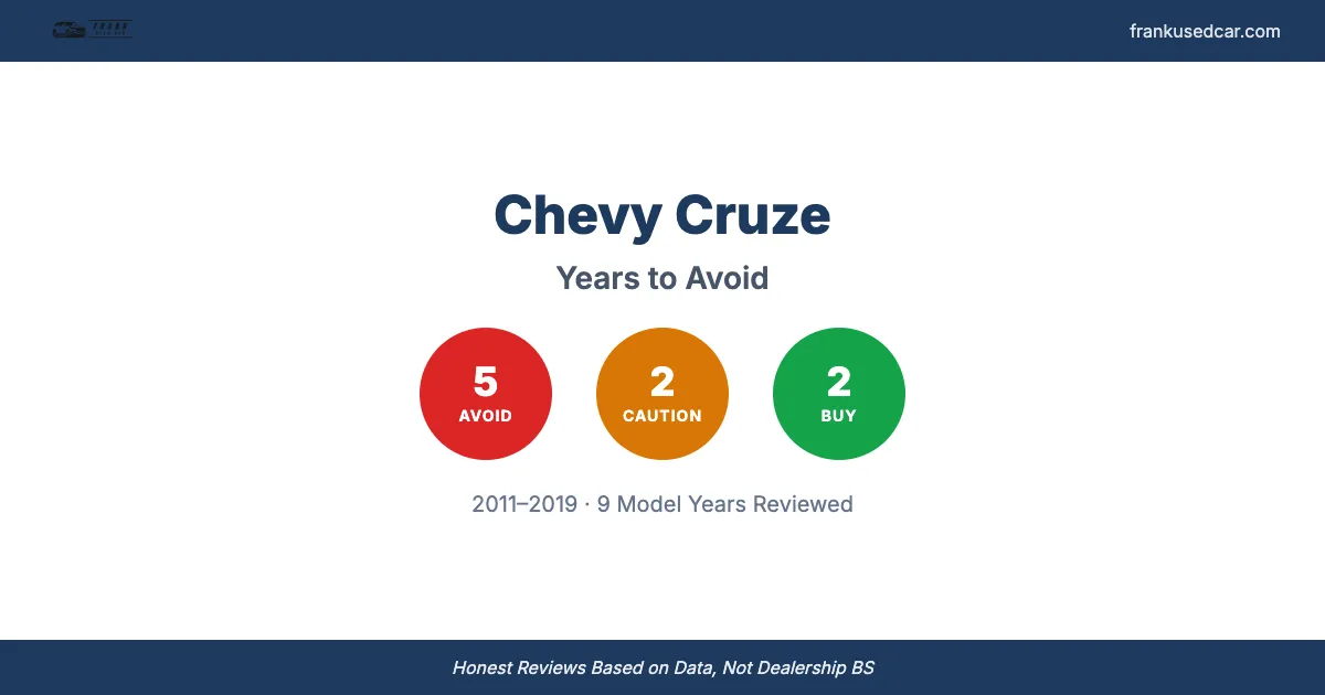 Chevy Cruze Years to Avoid and Best Years to Buy