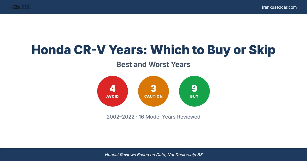 Best and Worst Honda CR-V Years: Which to Buy or Skip