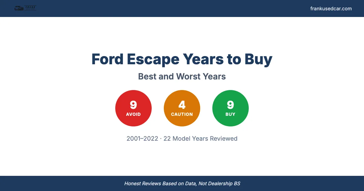 Best and Worst Ford Escape Years to Buy