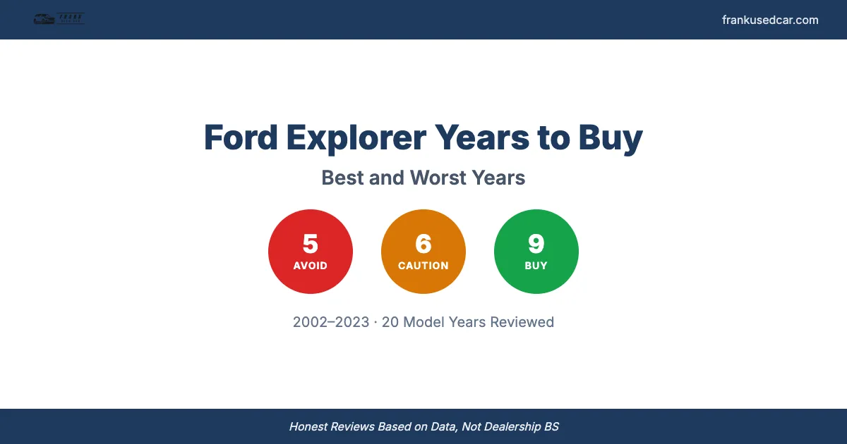Best and Worst Ford Explorer Years to Buy