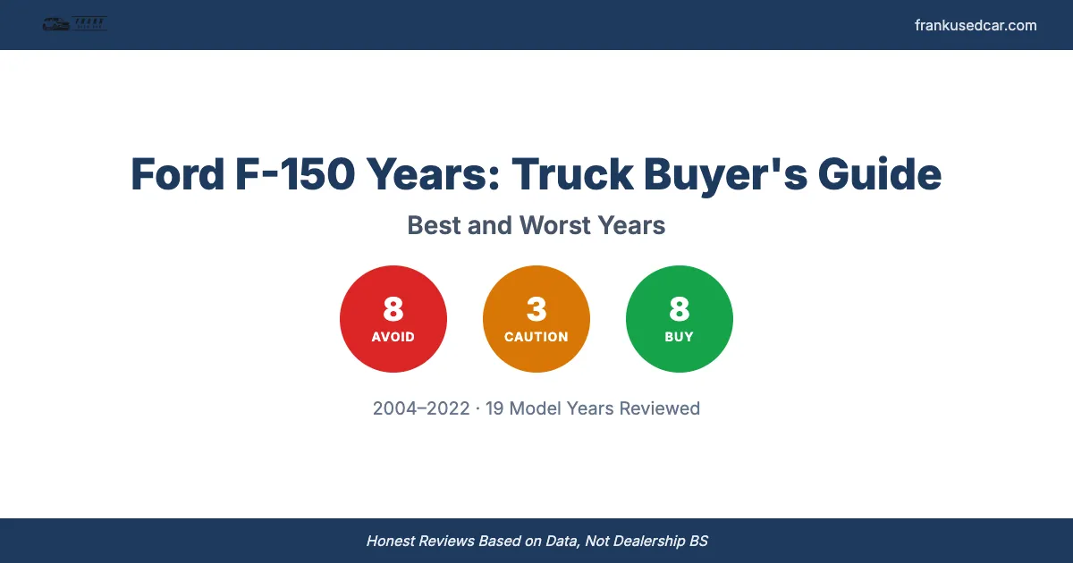 Best and Worst Ford F-150 Years: Truck Buyer's Guide