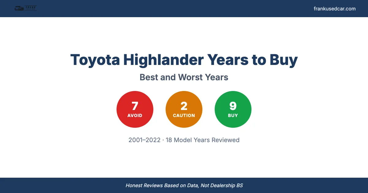Best and Worst Toyota Highlander Years to Buy
