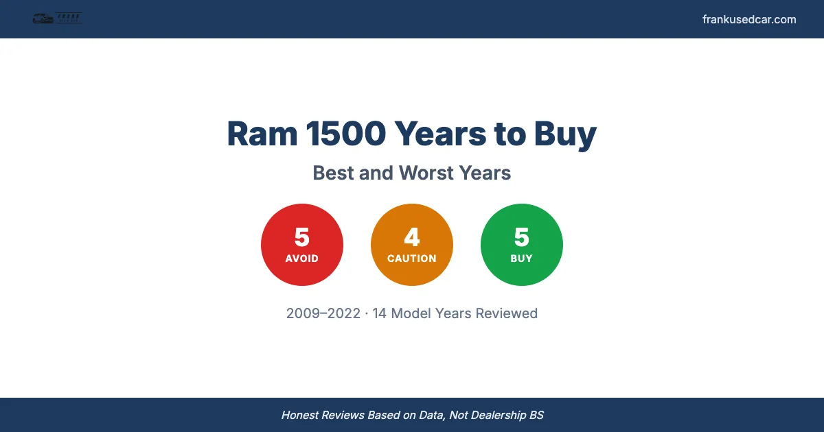 Best and Worst Ram 1500 Years to Buy