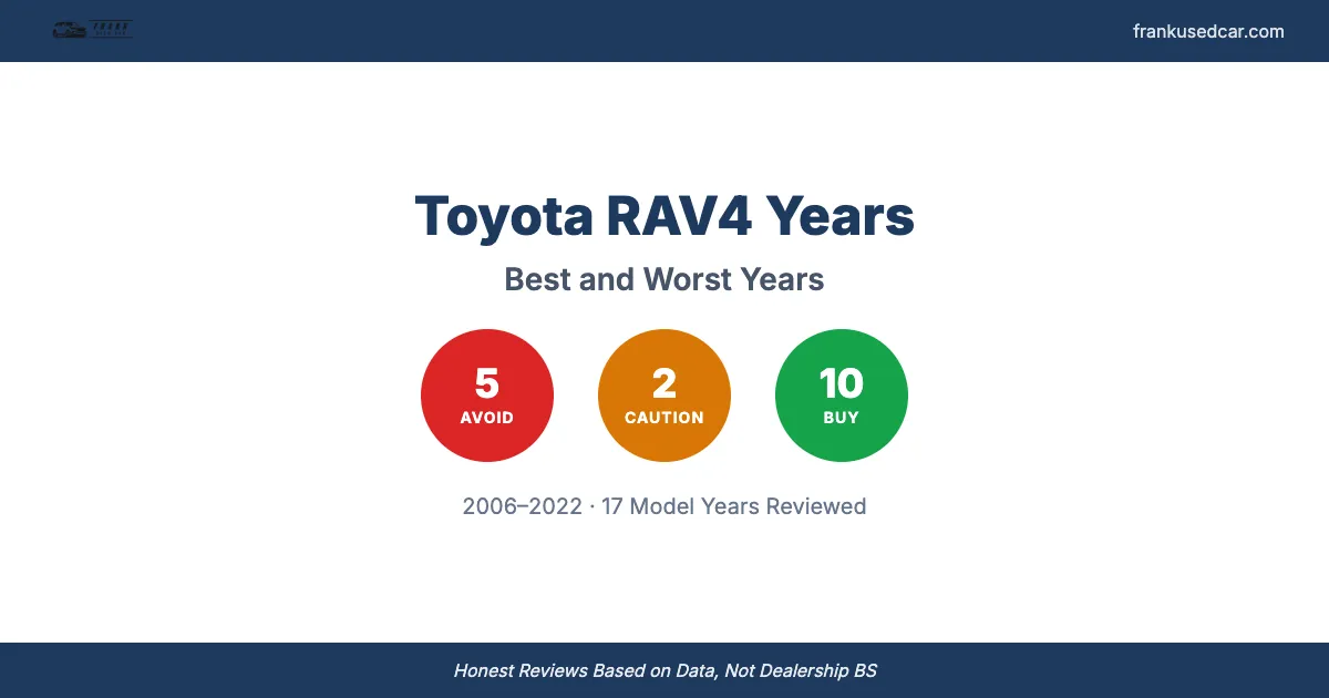 Best and Worst Toyota RAV4 Years: Complete Buyer's Guide