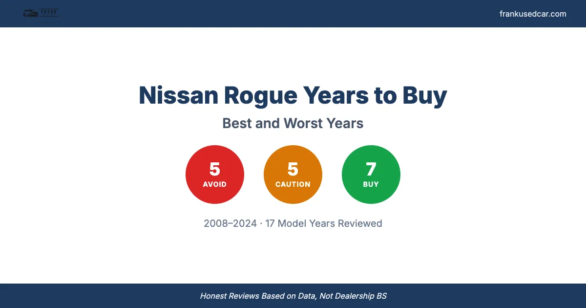 Best and Worst Nissan Rogue Years to Buy