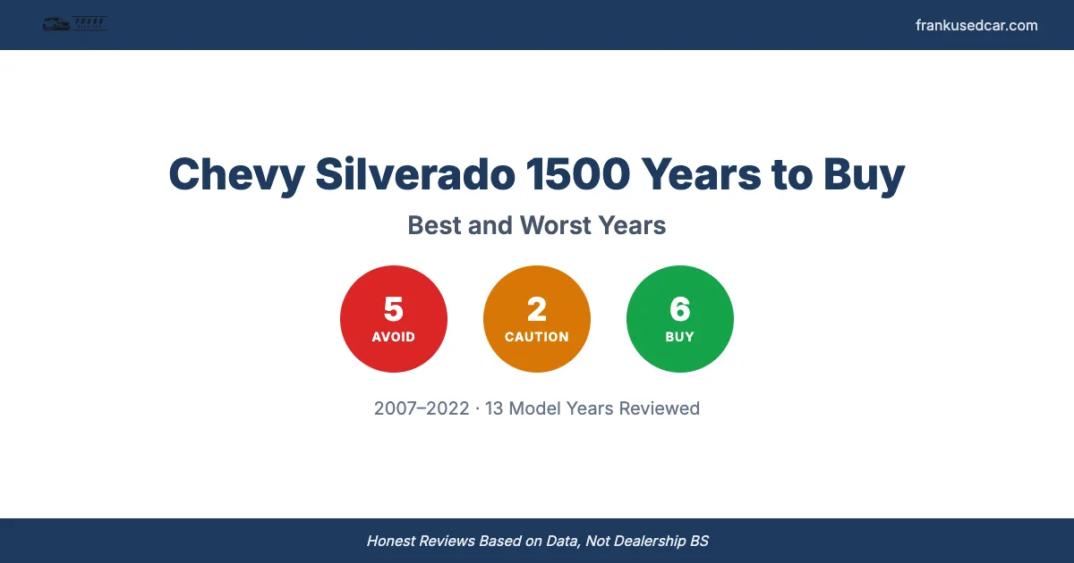 Best and Worst Chevy Silverado 1500 Years to Buy