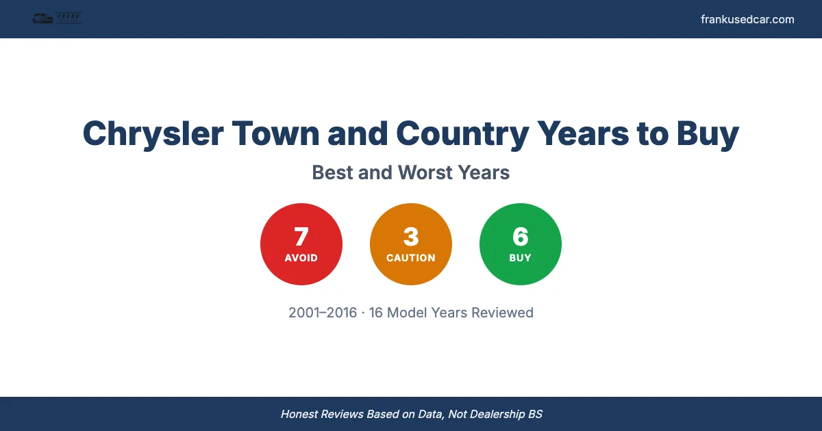 Best and Worst Chrysler Town and Country Years to Buy