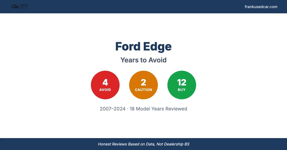 Ford Edge Years to Avoid and Best Years to Buy